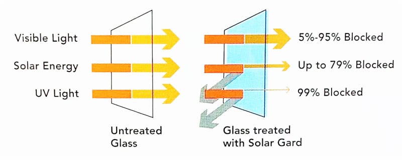 illustration solar film03 1